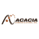 Acacia Communications Inc.