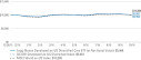 Legg Mason US Diversified Core ETF