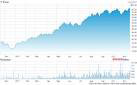 KraneShares CSI China Internet ETF