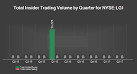Lazard Global Total Return & Income Closed Fund