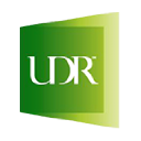 UDR, Inc.