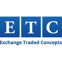 Amplify High Income ETF